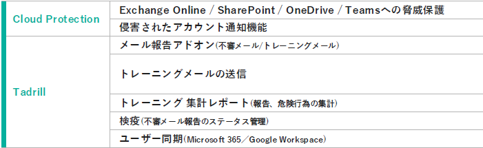 Cybersecurity Edition